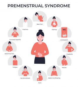 symptomen bij het premenstrueel syndroom (PMS)